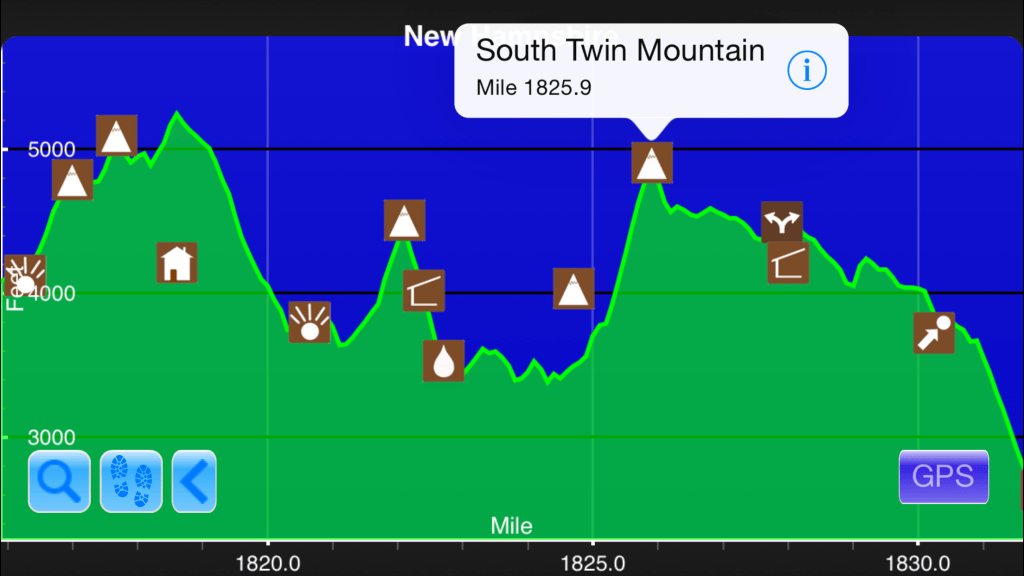 A graph from the Guthook Guides app showing the third steepest climb on the Appalachian Trail.