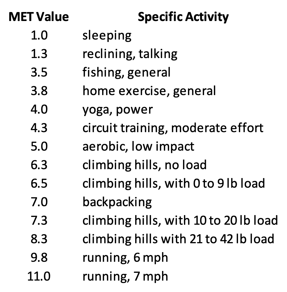 How Many Calories Do You Burn While ThruHiking? FarOut