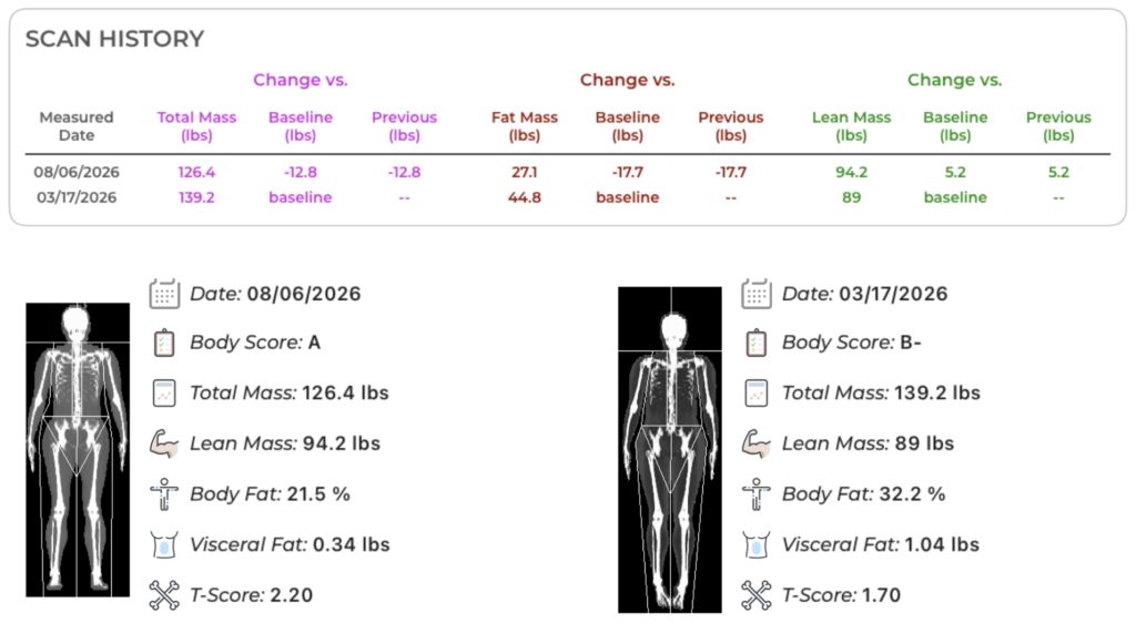 DEXA scan results for a female hiker
