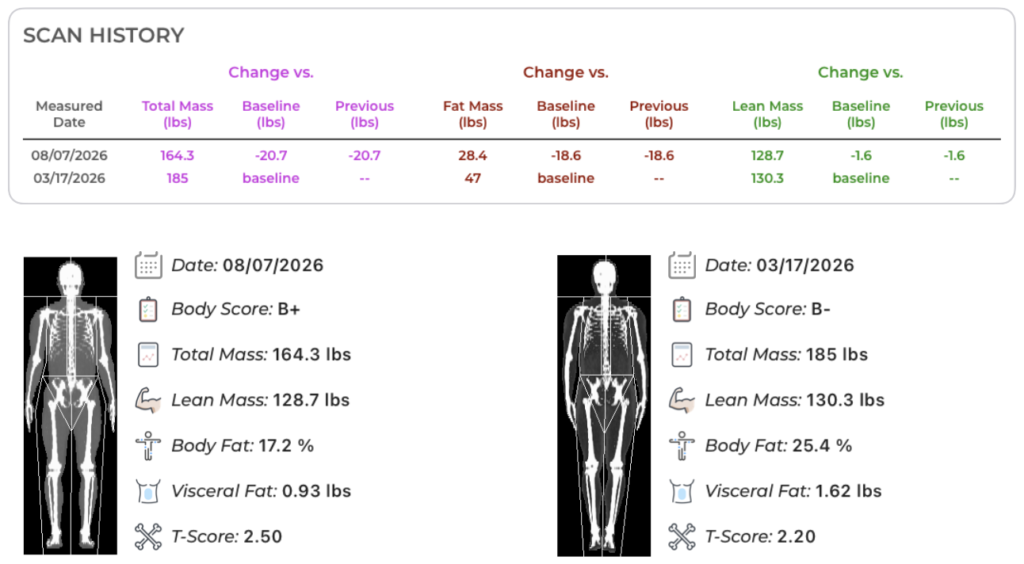 DEXA scan results for a male hiker